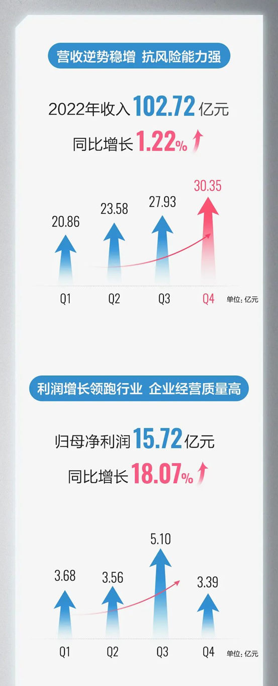 老板电器业绩发布：坚守高质量发展，穿越周期、引领未来！