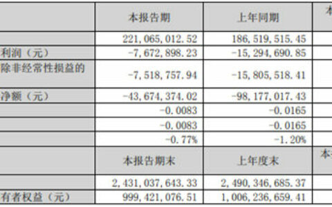悦心健康2023一季度营收2.21亿