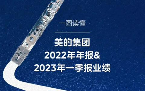 一图读懂美的集团2022年年报与2023年一季报业绩