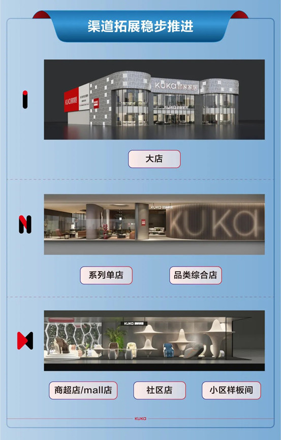 不畏挑战积极破局｜2022年顾家家居年报速递