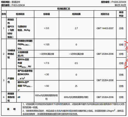 亚士无机内墙涂料，A级不燃，为安全加码