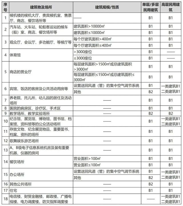 知识分享｜你的地面防火吗？