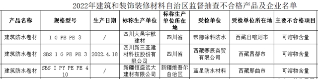 防水新规施行的第一个五一，这家防水欲登陆阿斯达克，这9家却登上“质量黑榜”
