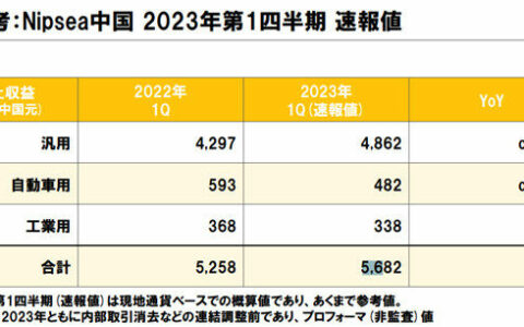 未来并购的主要目标？立邦这样回应