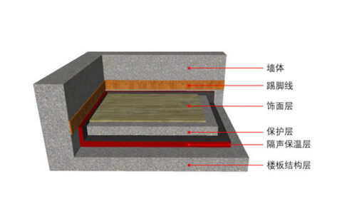 踏入新赛道！嘉宝莉浮筑楼板隔声保温一体化系统上市
