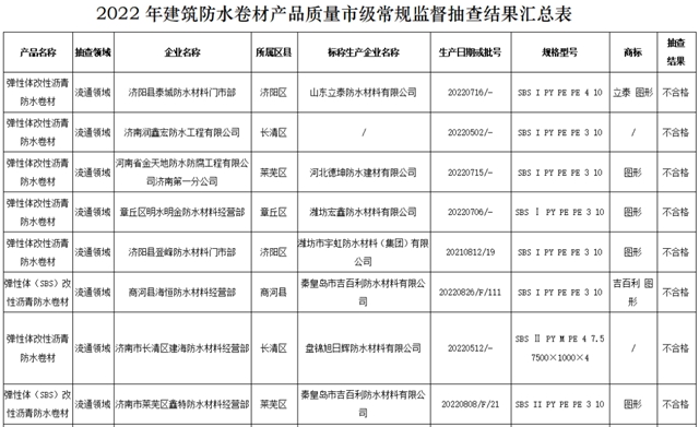 防水新规施行的第一个五一，这家防水欲登陆阿斯达克，这9家却登上“质量黑榜”