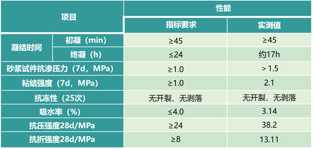 防水“强条”实施！ 巴德富高性能外墙防水砂浆乳液FS-7511新品上市