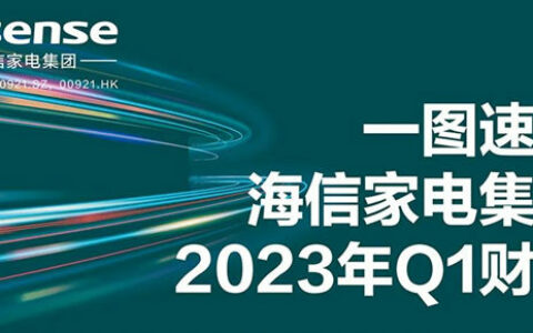 一图速览海信家电2023年Q1财报：归母净利润增131%！