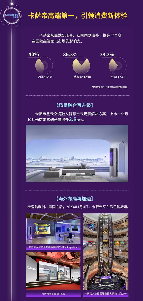 一图读懂海尔智家2023一季报