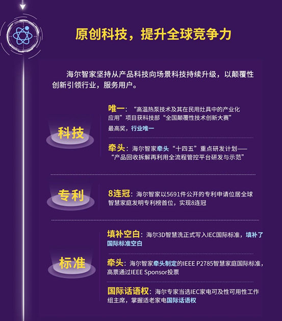 一图读懂海尔智家2023一季报
