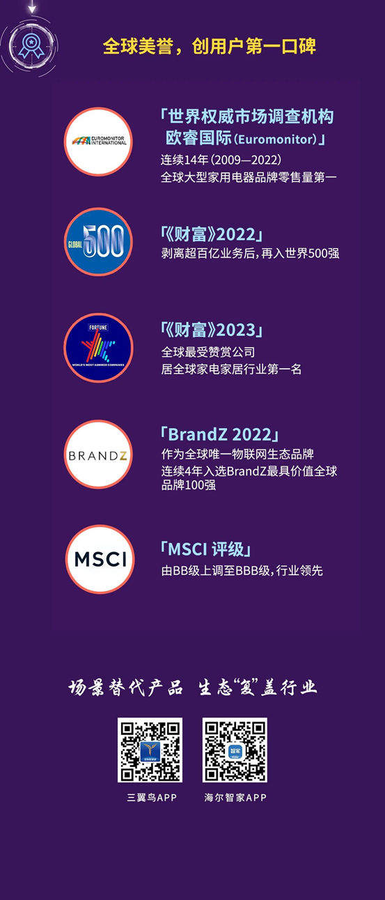 一图读懂海尔智家2023一季报