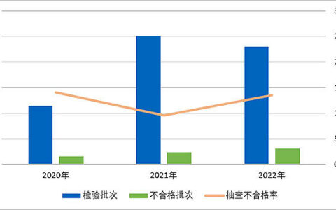 陶瓷砖抽查不合格率13.5% “广东砖”也有11%不合格