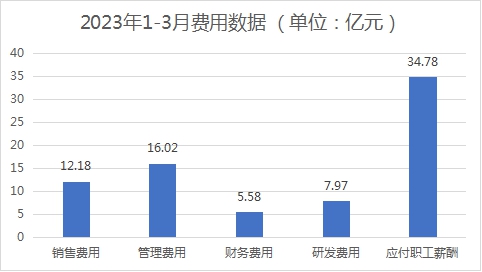 2023年一季度浙江家具行业经济运行数据快报