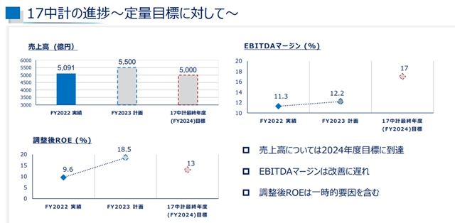 260亿涂料巨头经营新计划准备干啥？