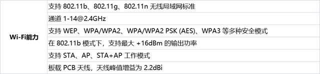 涂鸦研发最新款T2-U开发板，配套TuyaOS打造更多可能性