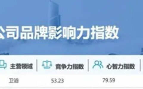 惠达卫浴入选“2023中国家居上市公司品牌影响力指数榜单”