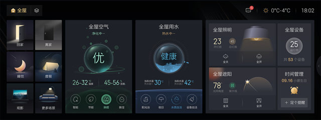 海尔智家大脑屏获L3智能化等级认证