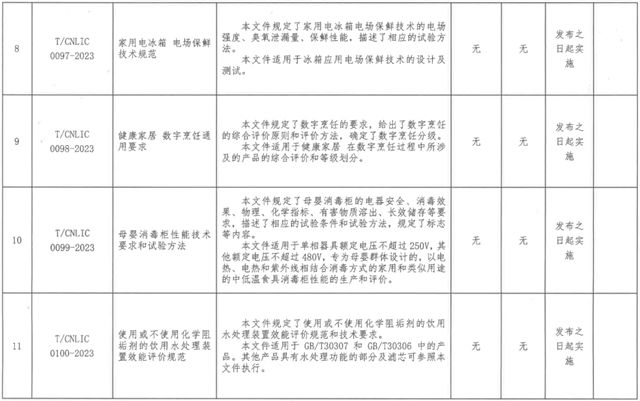 《家用智能毛巾架》等11项中国轻工联团体标准发布