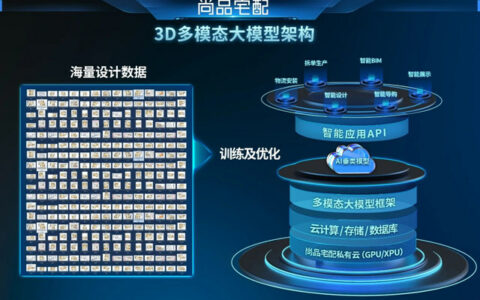 AI已至，未来已来：尚品宅配AIGC技术率先开启家居行业生产力大变革
