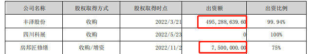 科顺离百亿的目标从未如此之近