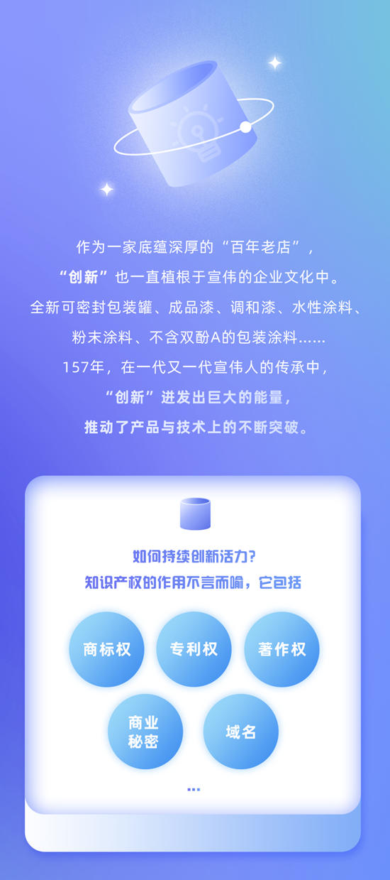 宣伟亚洲区顺利举办首届知识产权日