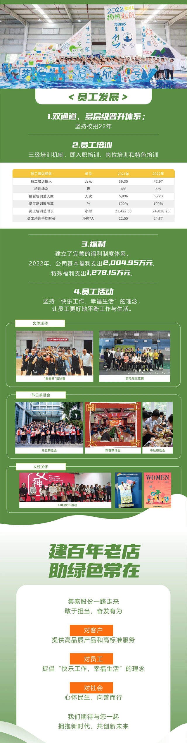 一图解读《集泰股份2022年度社会责任报告》