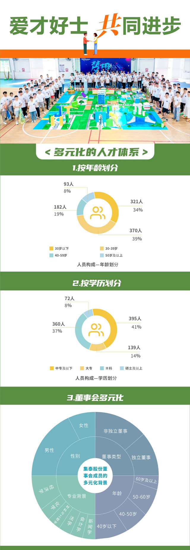 一图解读《集泰股份2022年度社会责任报告》