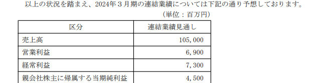 国际知名涂企营收增至51亿元  为何仅中国区销售下滑？
