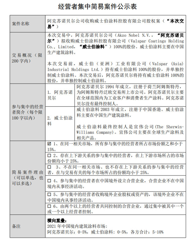 阿克苏诺贝尔收购威士伯涂料股权案最新进展