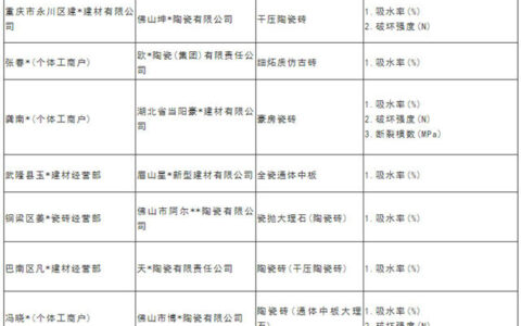 重庆：8批次陶瓷砖产品不合格