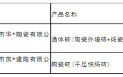 泉州：2批次瓷砖抽检不合格