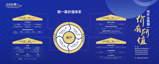 简一5S成品交付体验馆东莞盛大启航！