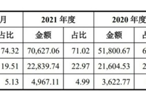 拟募资8亿元！皇派深交所主板IPO获恢复，专注定制化系统门窗的产研销