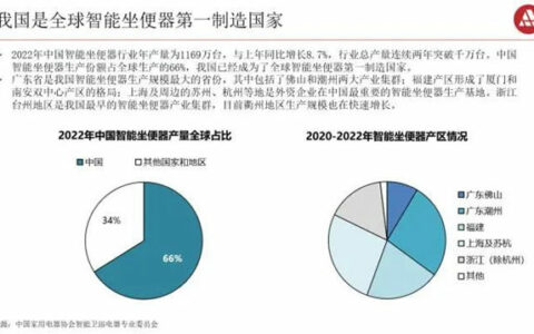 《中国智能卫浴电器产业发展研究报告（2023） 》正式发布