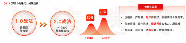 杨兴国：顾家家居“新价值链整装”模式 从1.0到2.0升级了什么？