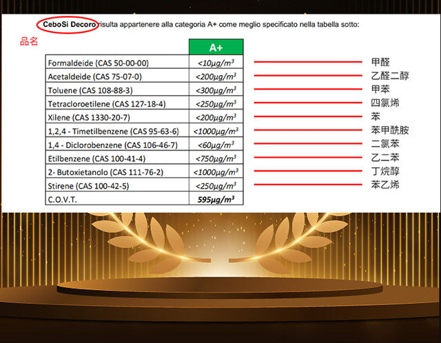 创意为核心，品质为基石——恭贺萨铂国际旗下两大品牌，荣获第十四届金漆奖！