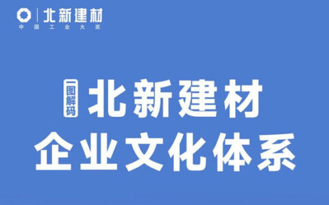 一图解码北新建材企业文化体系