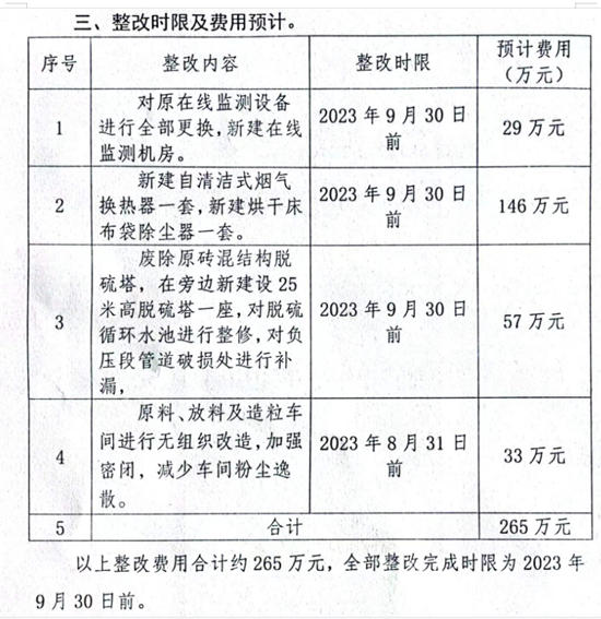 四川一陶企被责令停产整治 将花265万整改四项内容