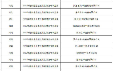 16家违规陶企被列入“专项监察”名单