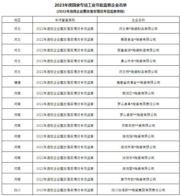 16家违规陶企被列入“专项监察”名单