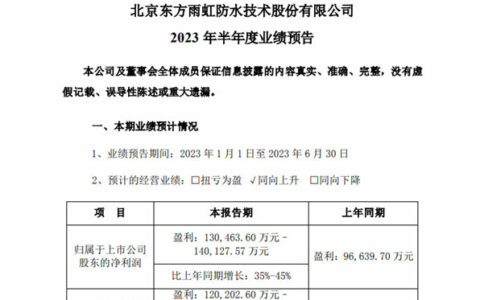 净利润大涨35%以上！东方雨虹上半年至少能赚13亿