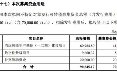 志邦家居拟发行7亿元可转债用于建设智能生产基地项目