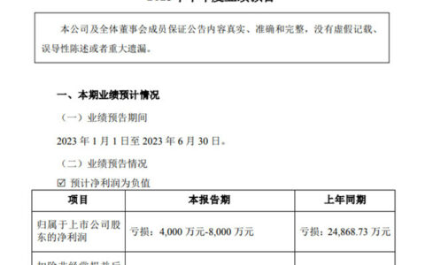 帝欧家居上半年亏损收窄