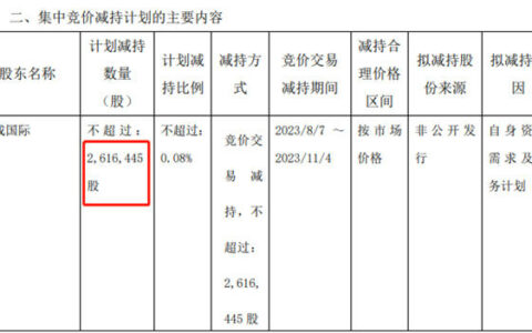 巴菲特减持比亚迪套现50亿，这家减持万华化学更是套现超过100亿