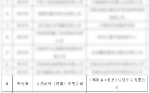 立邦涂料（河南）有限公司喜获省级“绿色供应链管理企业”认定！