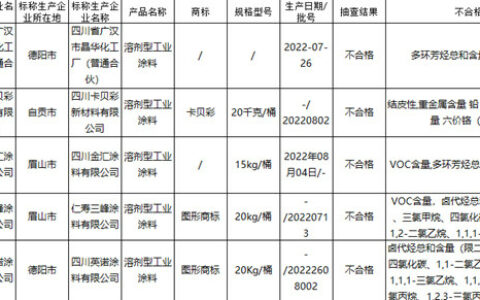 降本增效涂企走偏门，广东四川公开曝光