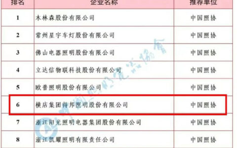 得邦再次上榜2022年度中国轻工业科技百强企业