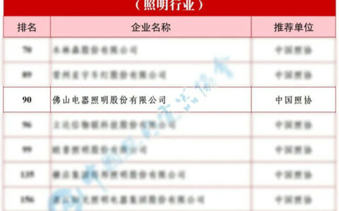 照明行业前三！佛山照明入选中国轻工业“双百强”榜单