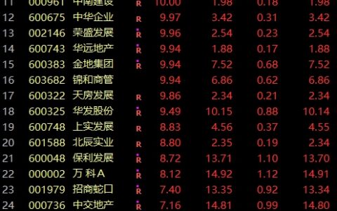 房住不炒后，国家首提优化房地产，地产、涂料高唱好日子