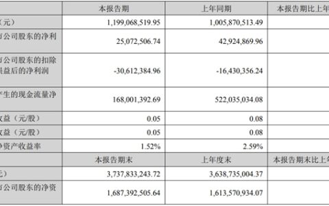 多家照明相关企业2023年半年度业绩预告陆续出炉